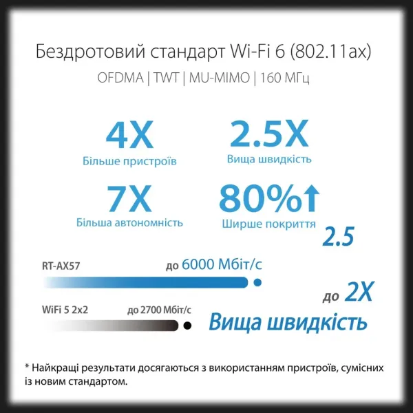 Маршрутизатор Asus RT-AX57 (Black)