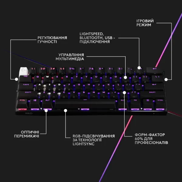 Клавіатура ігрова Logitech G PRO X 60 TKL GX Optical Tactile (Black) (UA)