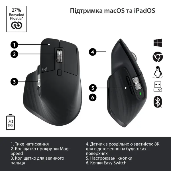 Миша Logitech MX Master 3S Performance (Graphite) (EU)