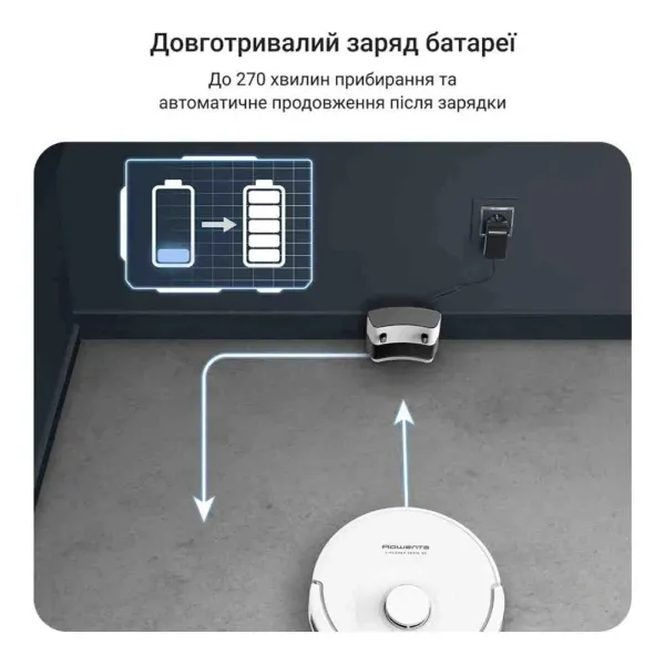 Робот-пилосос Rowenta X-Plorer Serie 90 (White)