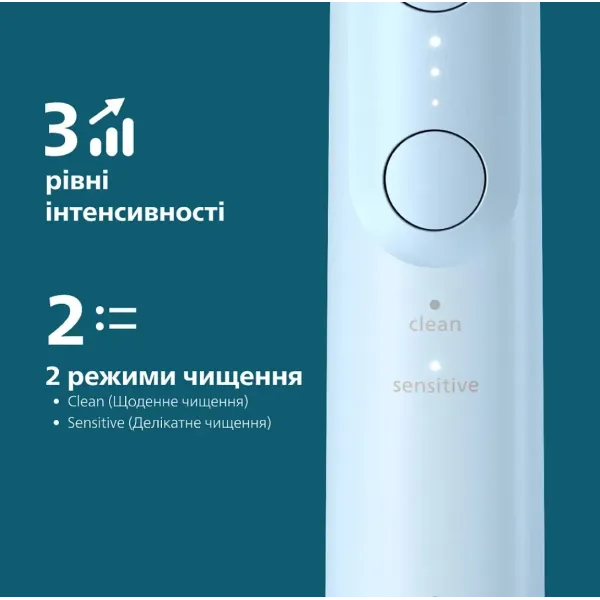 Зубна електрощітка Philips Sonicare Series 6100 (Blue) (HX7406/01)